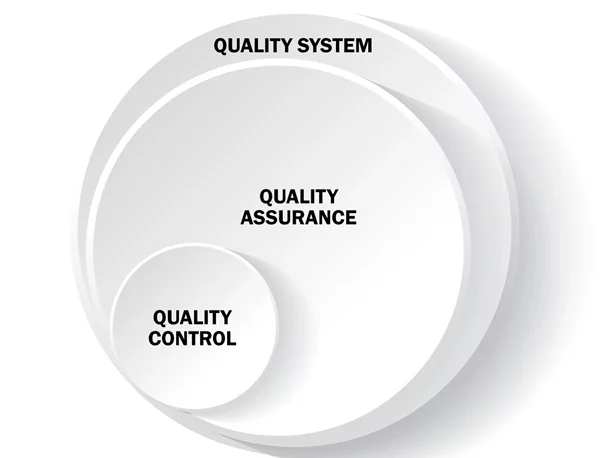 Quality Assurance